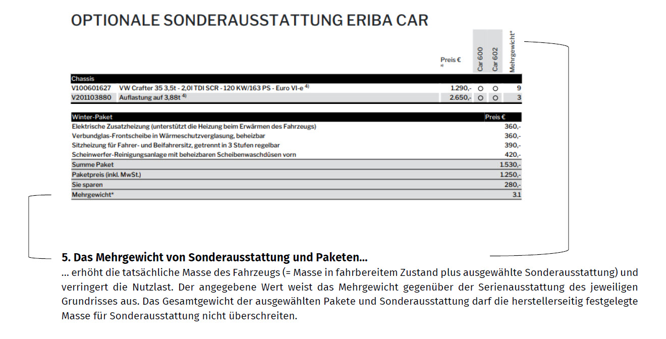 Erläuterung zum Mehrgewicht von Sonderausstattung und Paketen